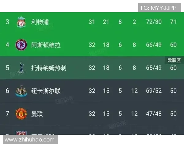 英超激战莱比锡绝杀曼城补时进球点燃全场激情 英超激战莱比锡绝杀曼城补时进球点燃全场激情